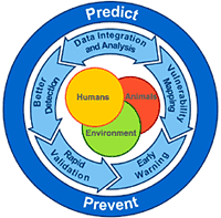 Predict and Prevent 